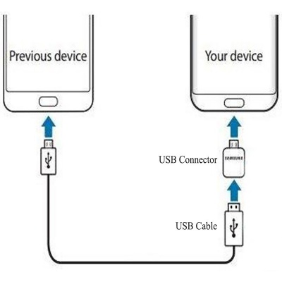 مبدل OTG سامسونگ