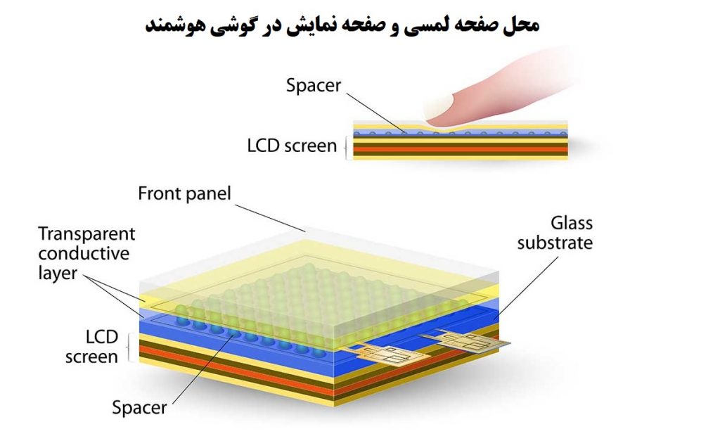 تاچ گوشی چیست و کجای موبایل قرار دارد؟ - وبلاگ فروشگاه سی و سه پل