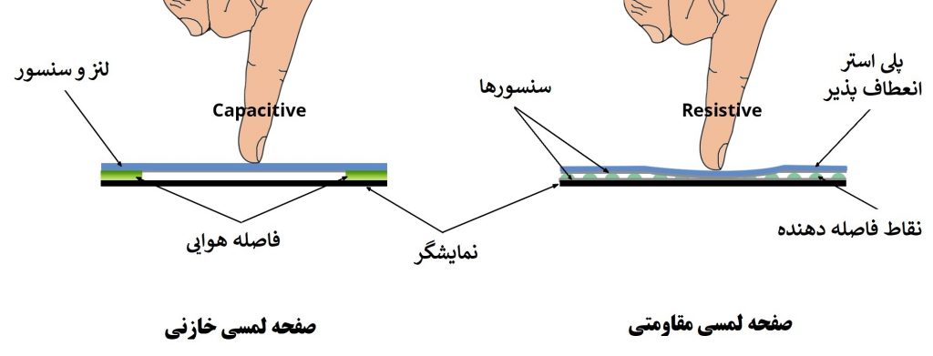 تاچ گوشی چیست و کجای موبایل قرار دارد؟ - وبلاگ فروشگاه سی و سه پل